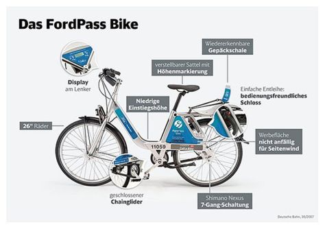 FordPass Bike startet am 15. Oktober in Köln und Düsseldorf